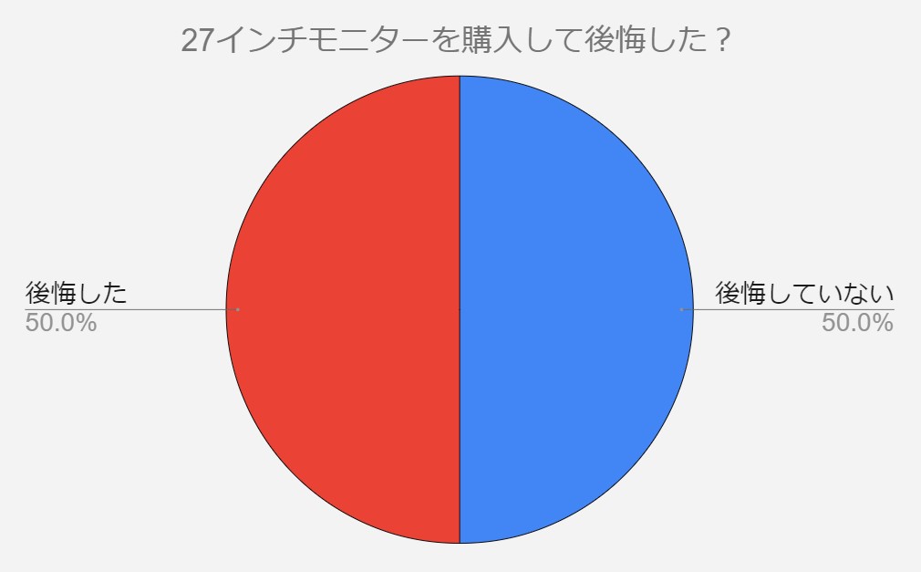 27インチモニター　後悔